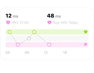 Data Chart